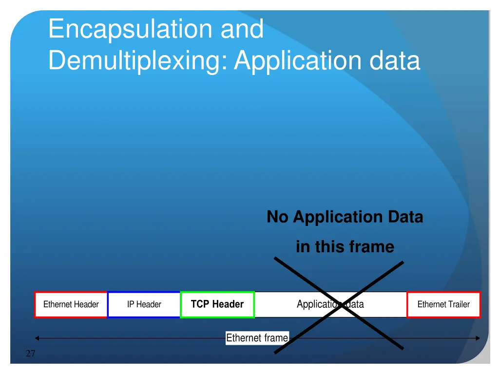 encapsulation and demultiplexing application data