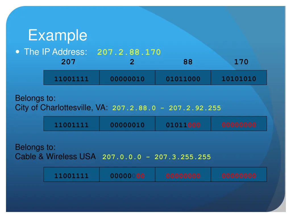 example the ip address 207 2 88 170