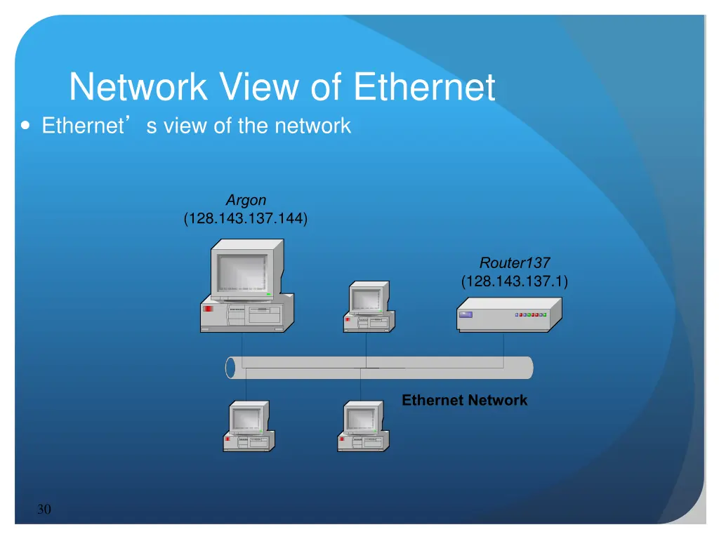 network view of ethernet ethernet s view