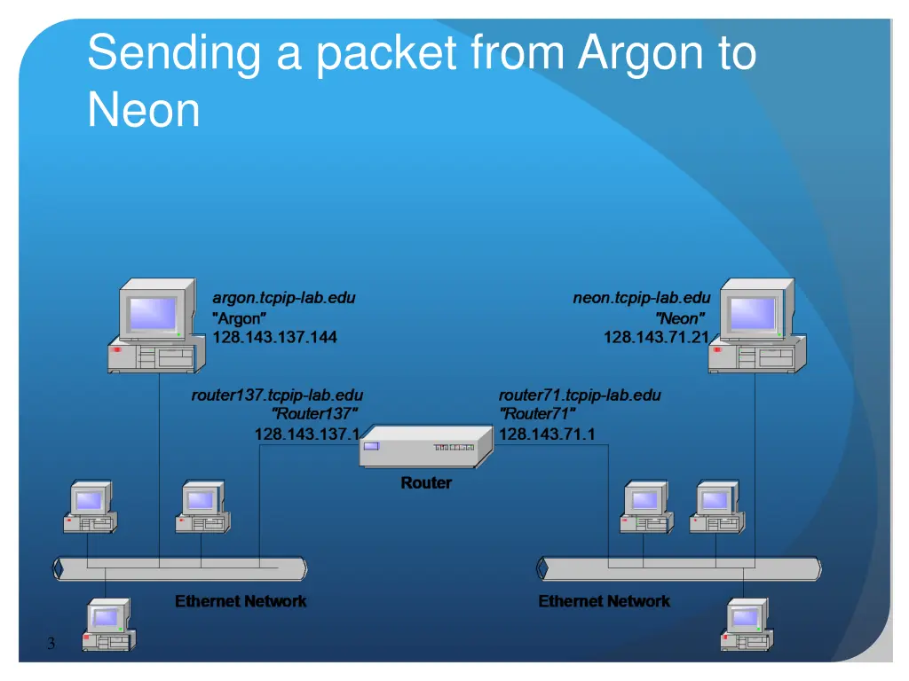 sending a packet from argon to neon