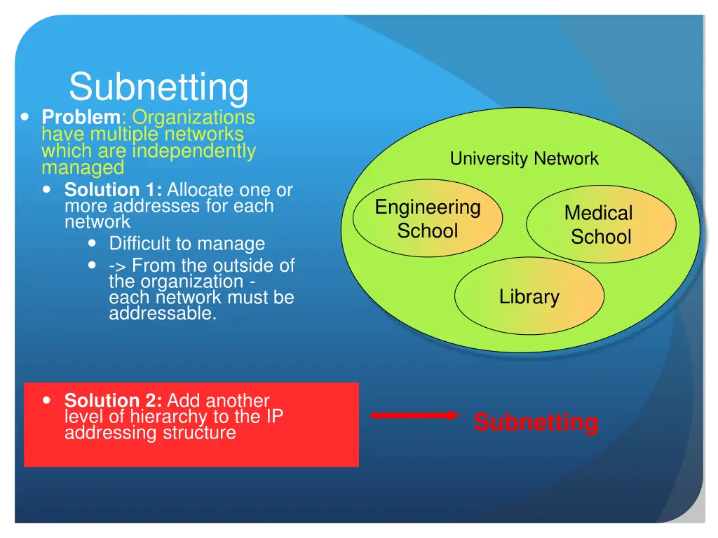 subnetting problem organizations have multiple