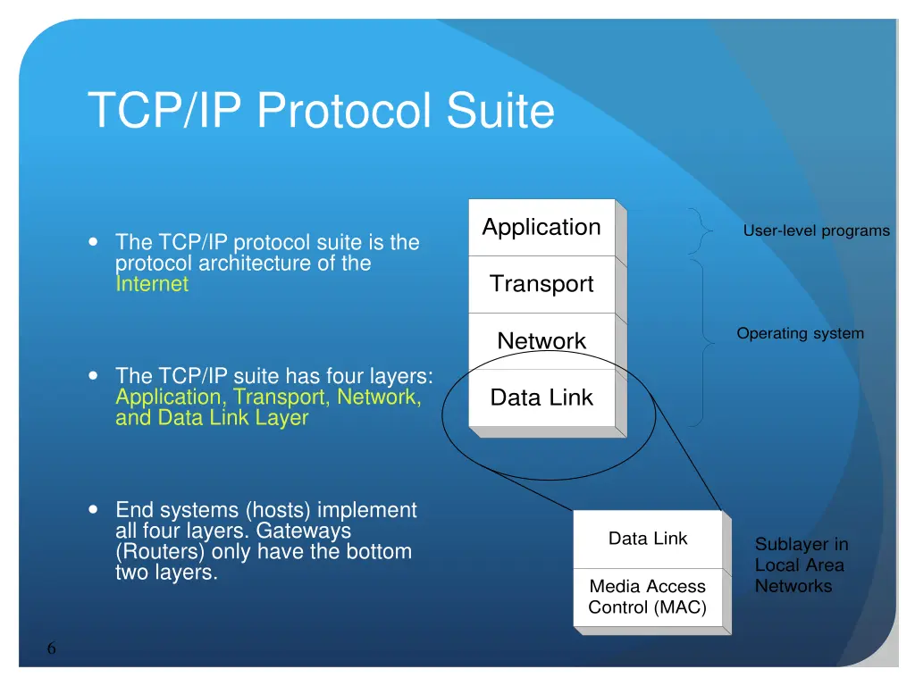 tcp ip protocol suite