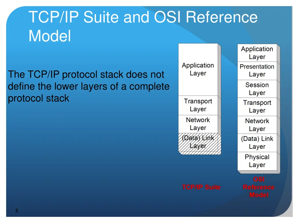 tcp ip suite and osi reference model