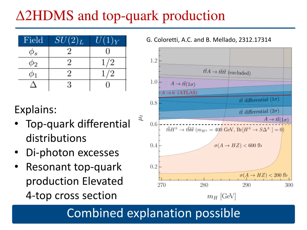 2hdms and top quark production