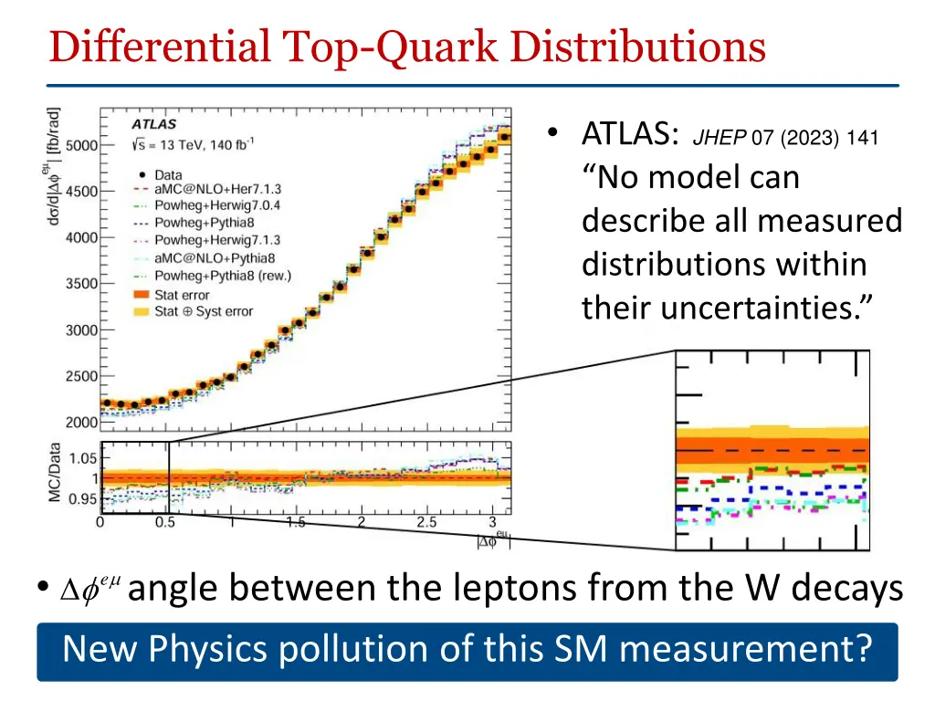 differential top quark distributions