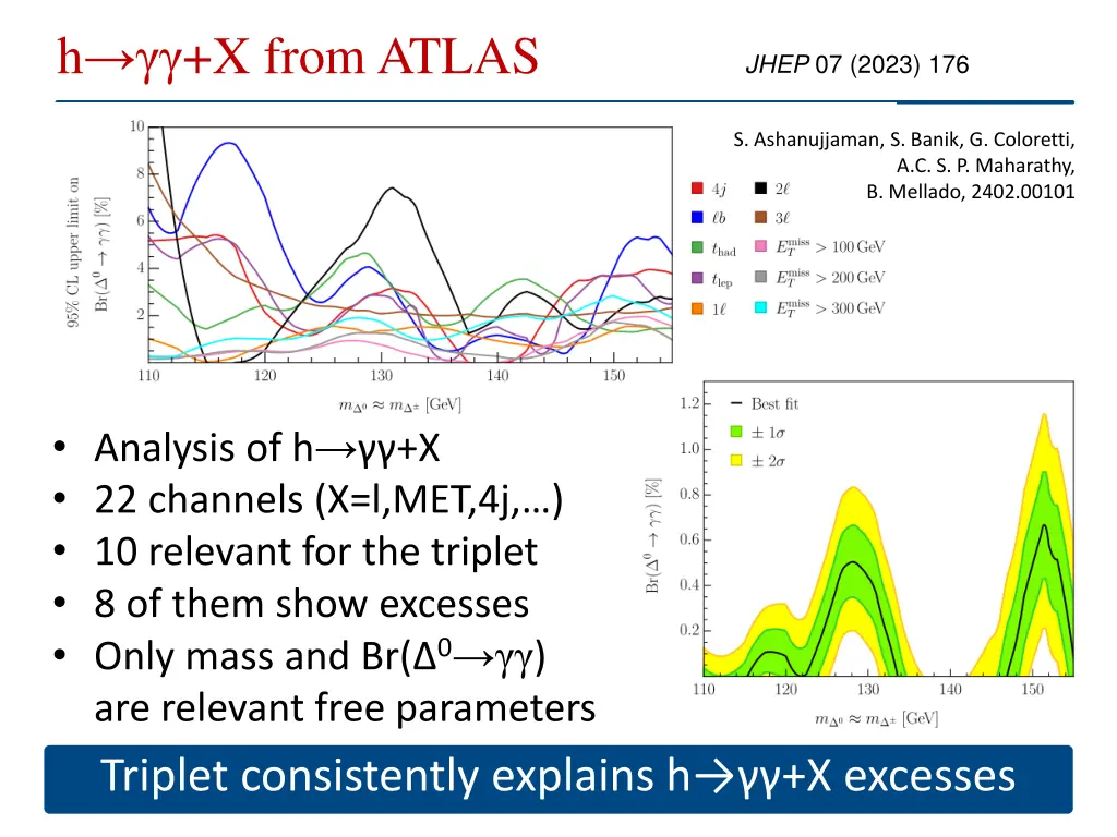 h x from atlas