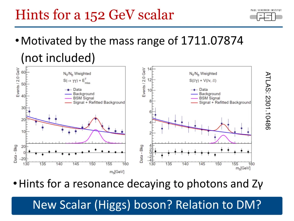 hints for a 152 gev scalar