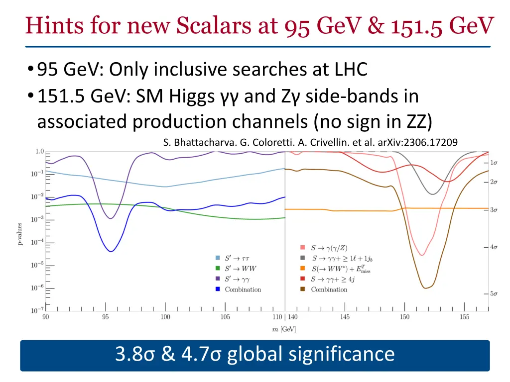 hints for new scalars at 95 gev 151 5 gev