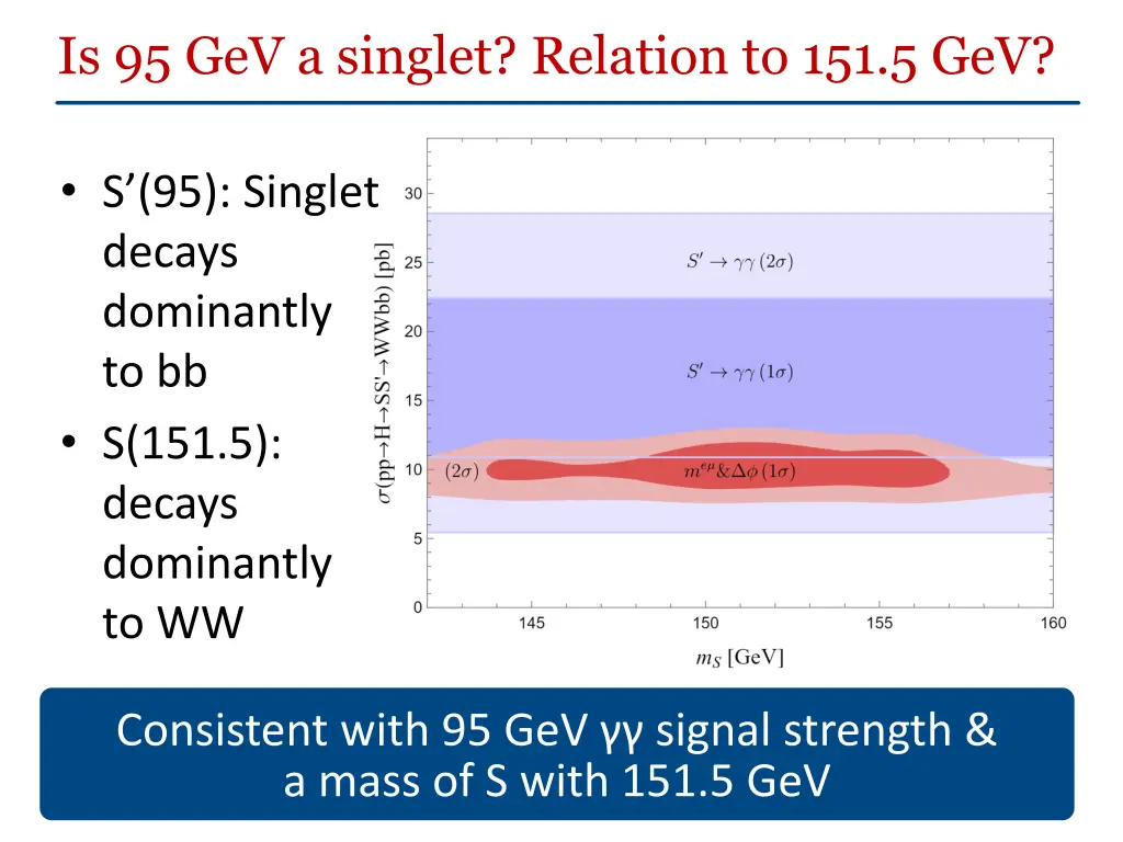 is 95 gev a singlet relation to 151 5 gev