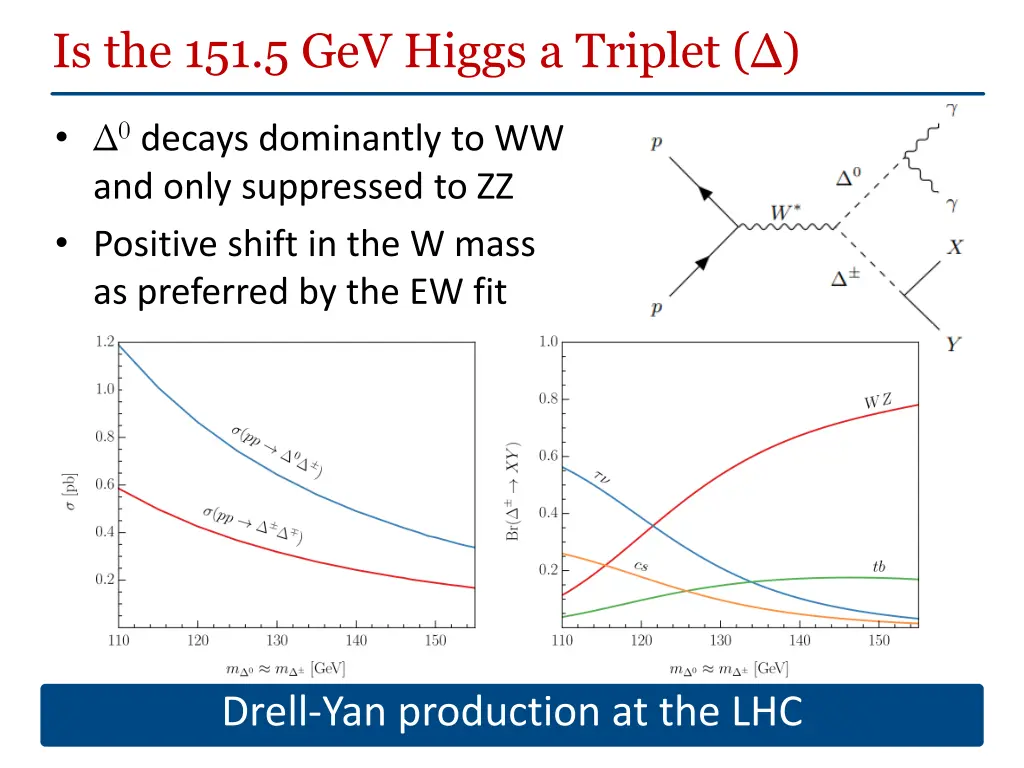 is the 151 5 gev higgs a triplet