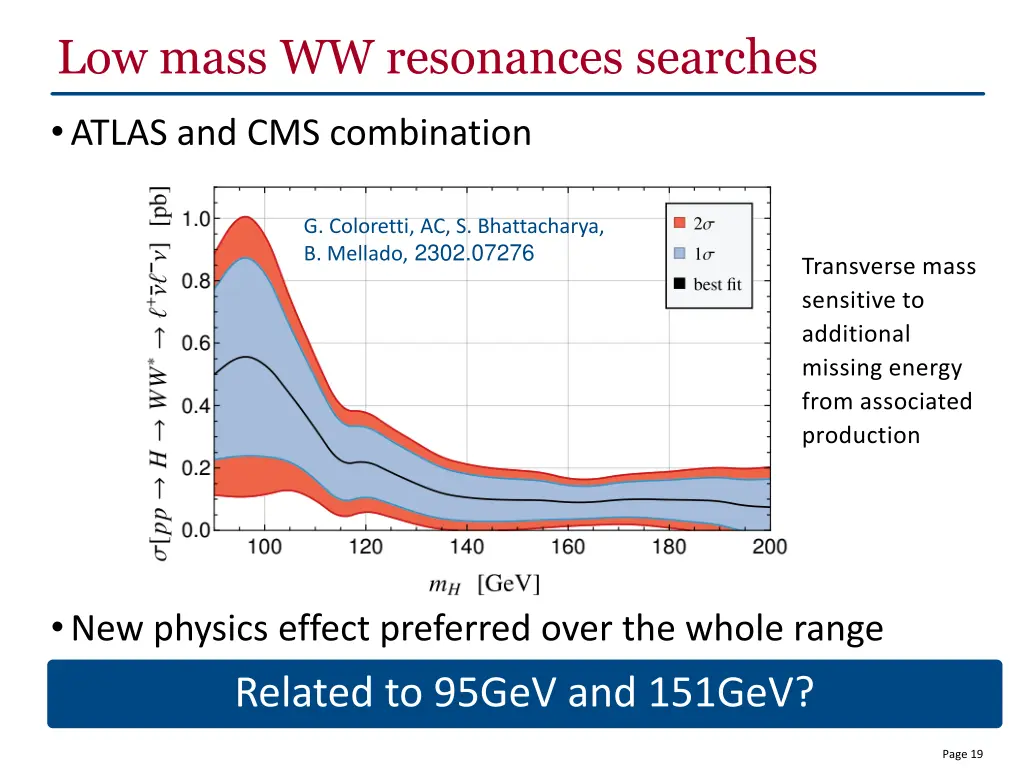 low mass ww resonances searches