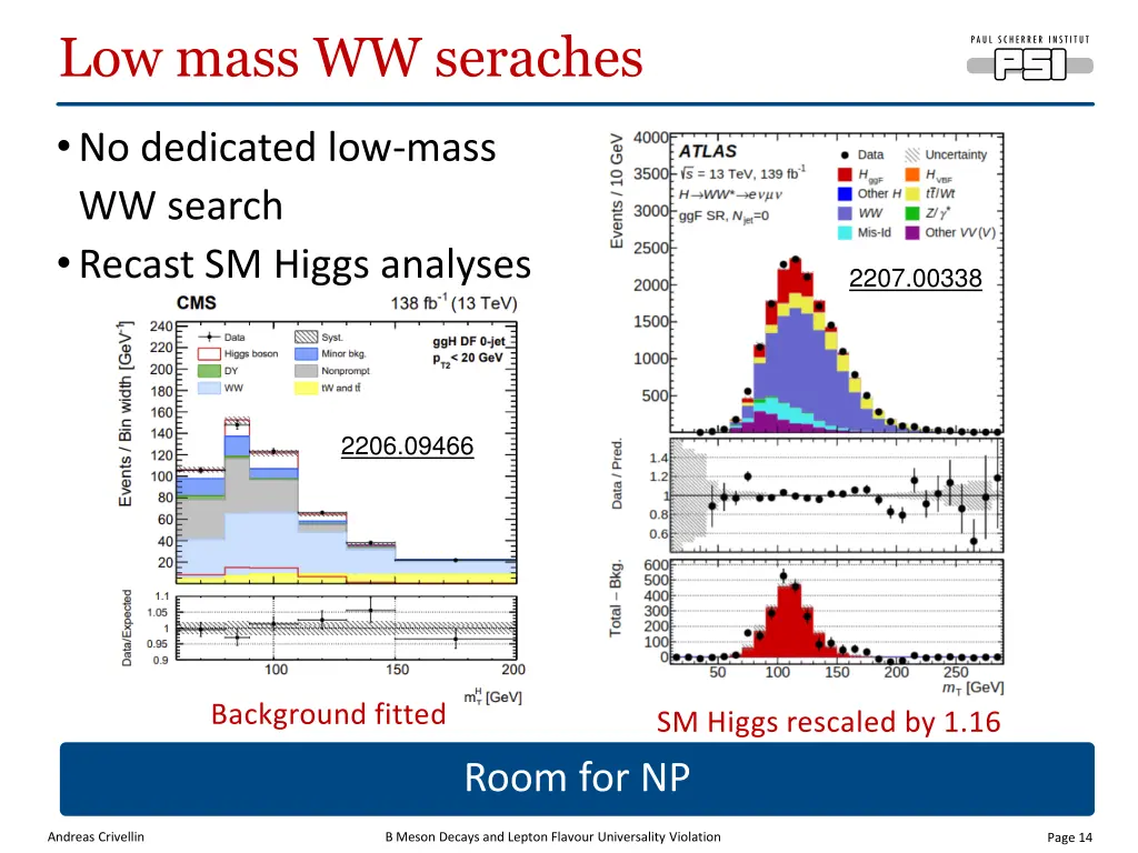 low mass ww seraches