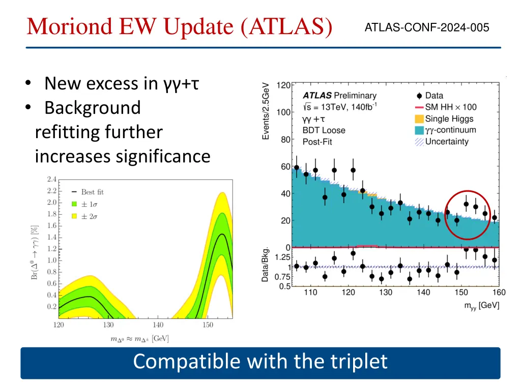 moriond ew update atlas