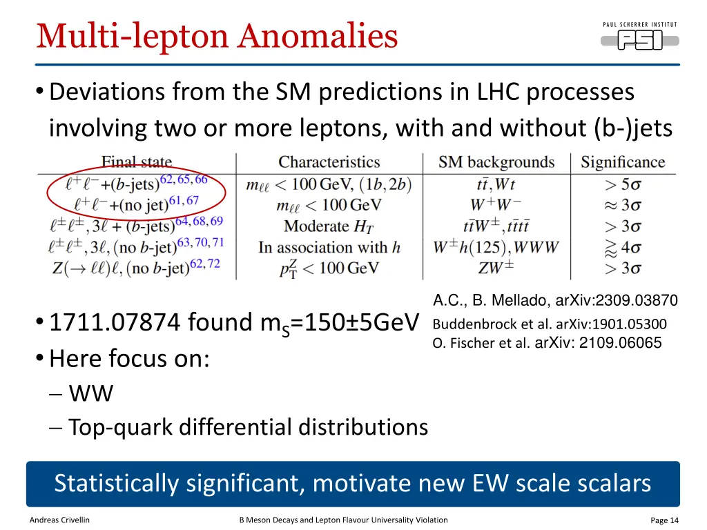 multi lepton anomalies