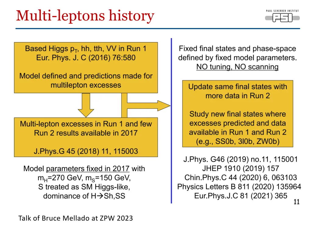 multi leptons history