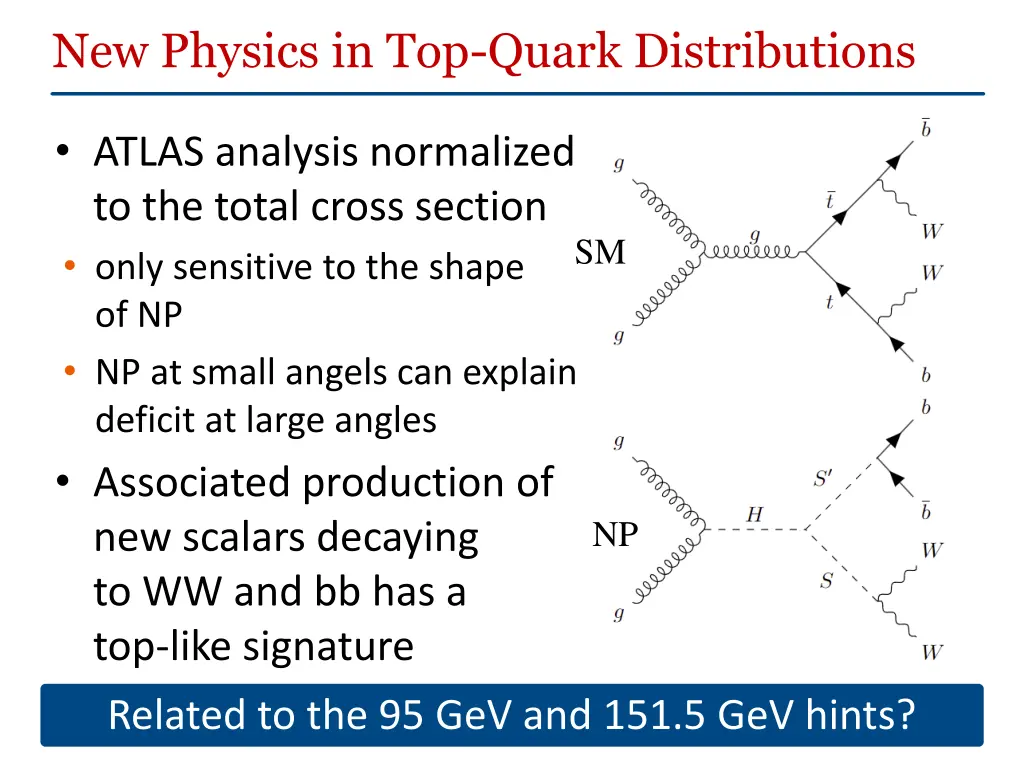 new physics in top quark distributions