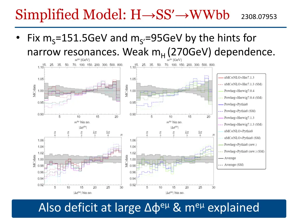 simplified model h ss wwbb