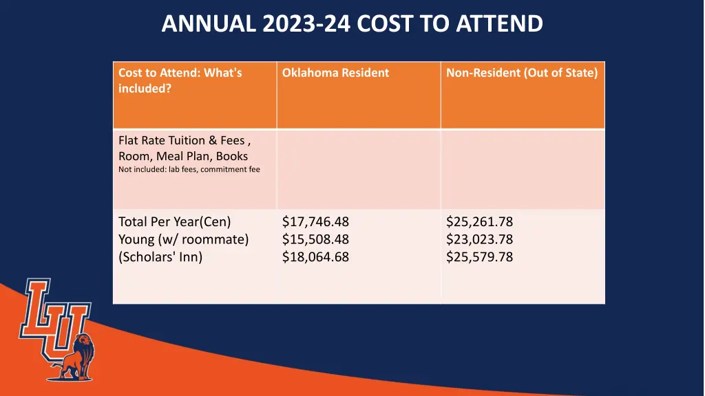 annual 2023 24 cost to attend