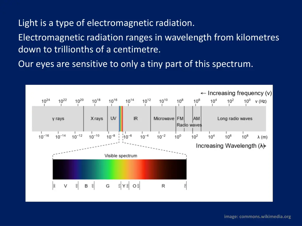 light is a type of electromagnetic radiation