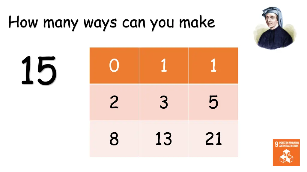 how many ways can you make 15 2