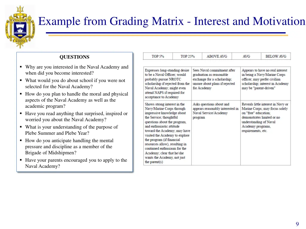 example from grading matrix interest