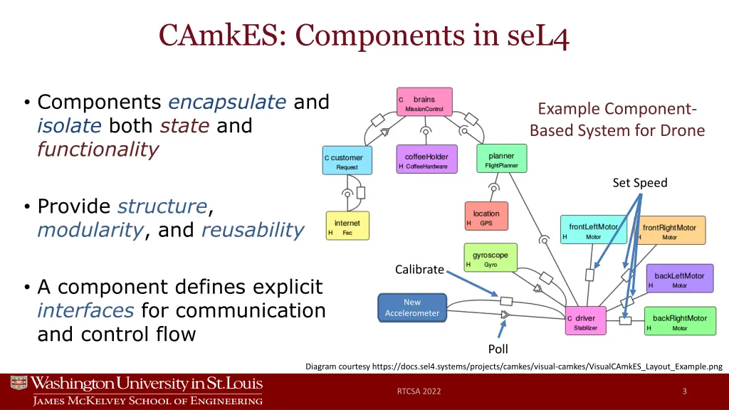 camkes components in sel4