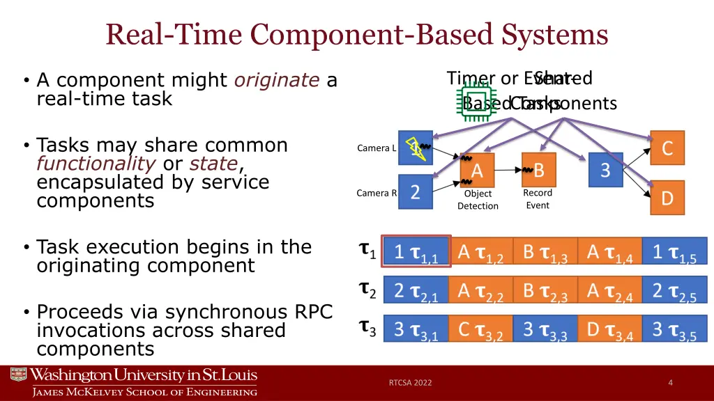 real time component based systems