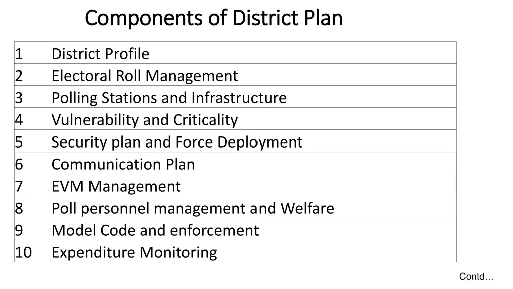 components of district plan components