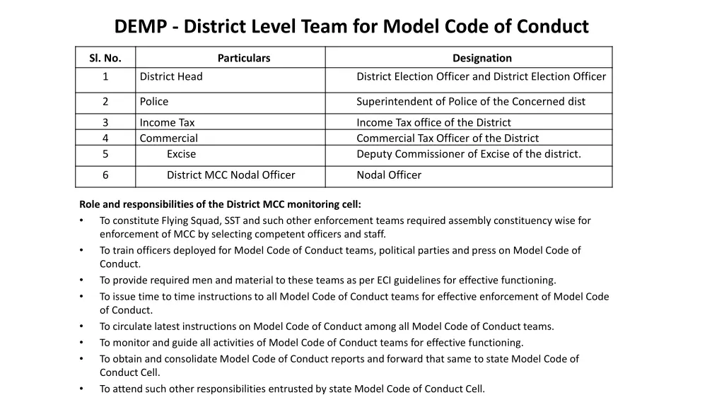 demp district level team for model code of conduct