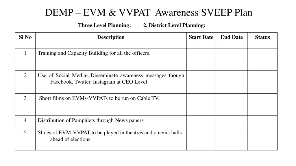 demp evm vvpat awareness sveep plan