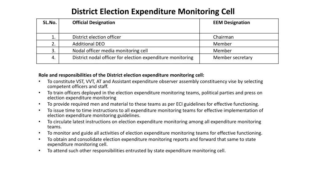 district election expenditure monitoring cell