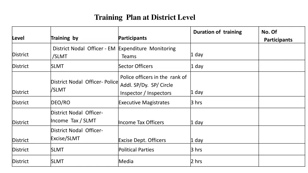 training plan at districtlevel