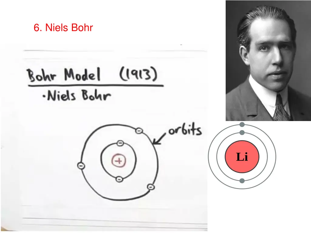 6 niels bohr