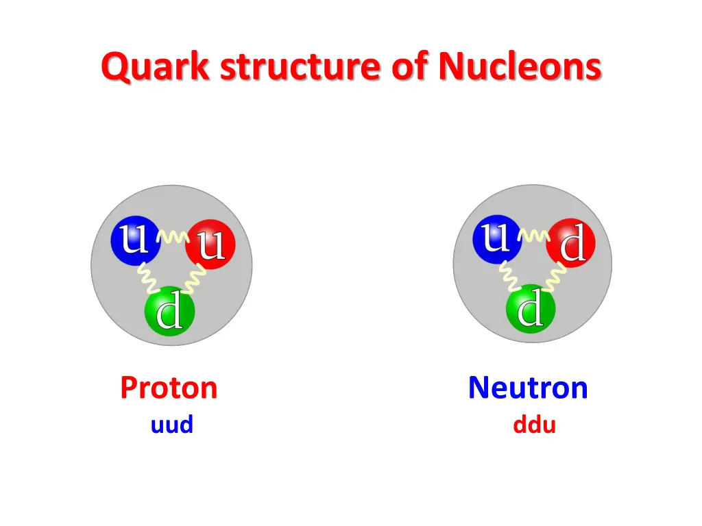 quark structure of nucleons