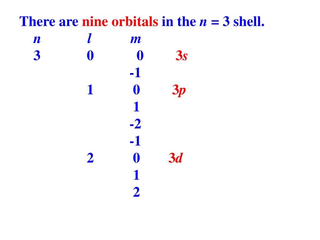 there are nine orbitals in the n 3 shell