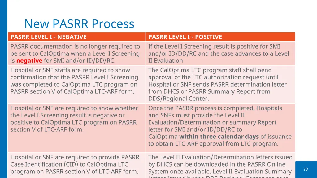 new pasrr process