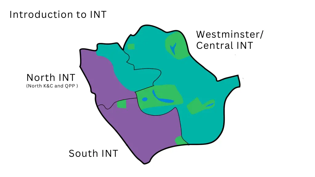 introduction to int