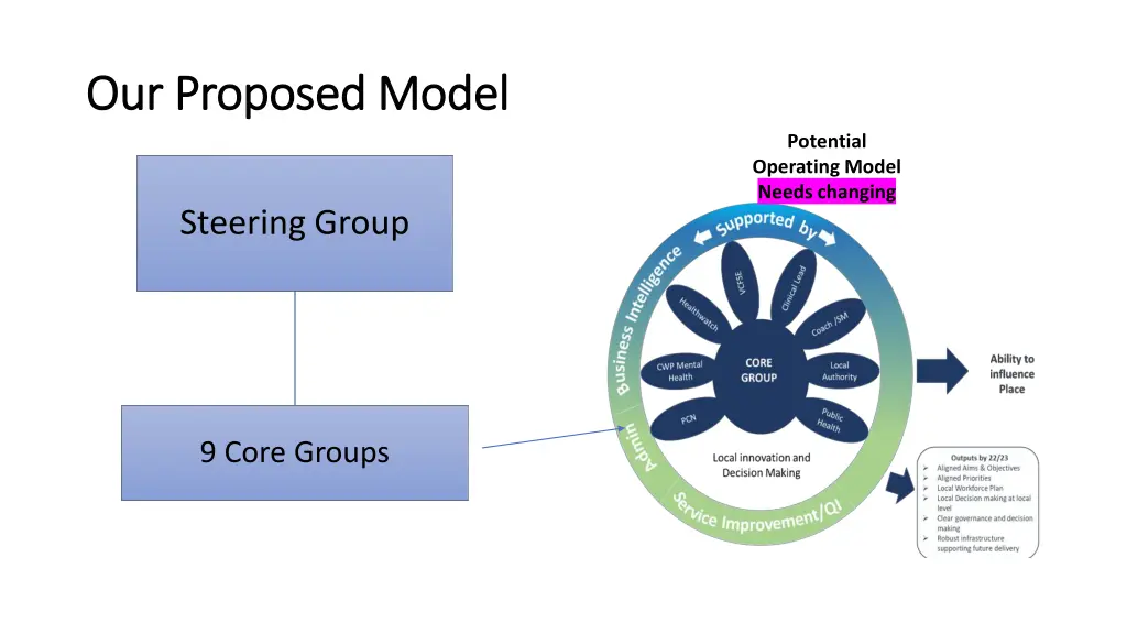 our proposed model our proposed model