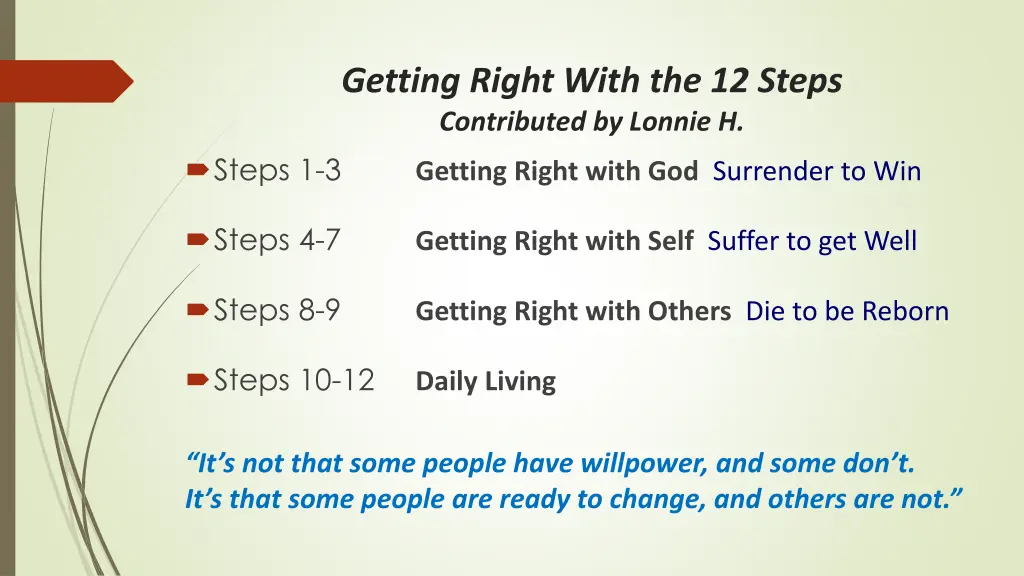 getting right with the 12 steps contributed