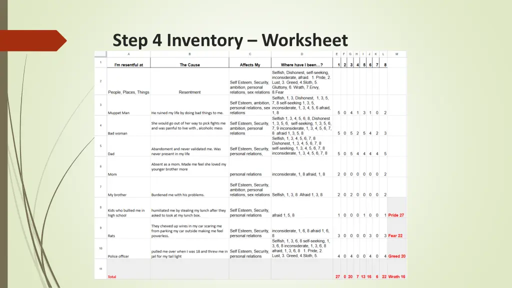 step 4 inventory worksheet