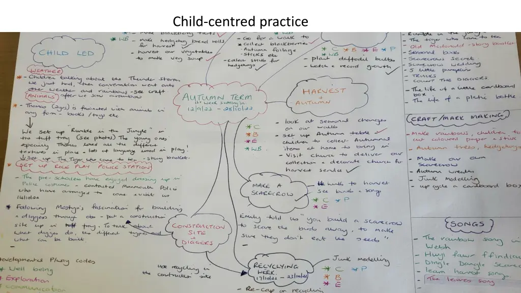 child centred practice