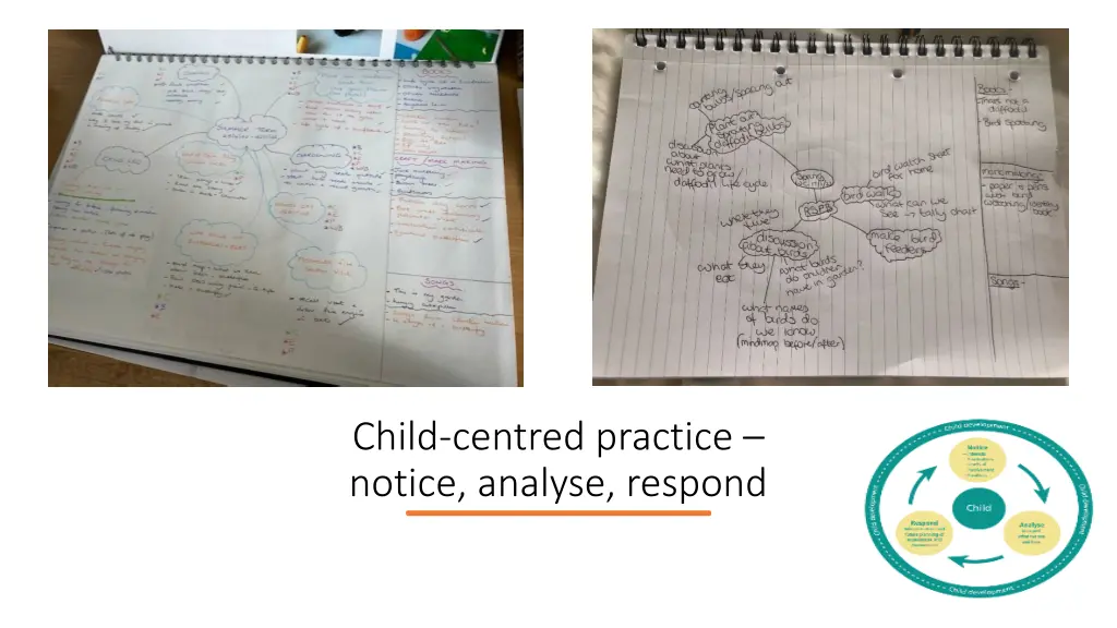 child centred practice notice analyse respond