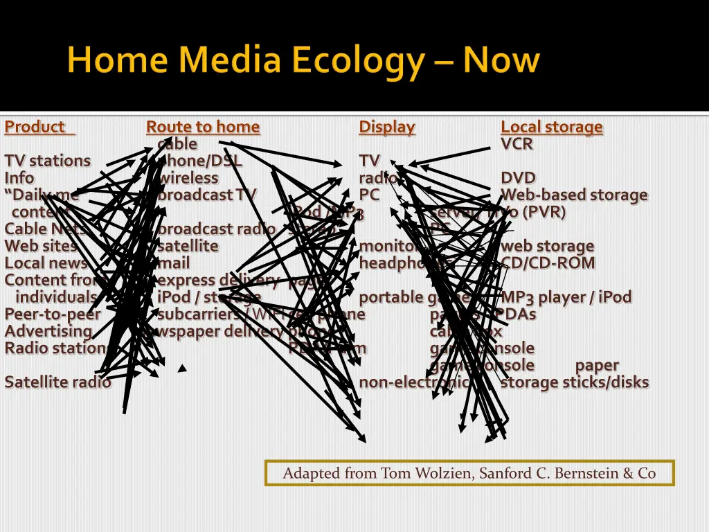 product tv stations info daily me content cable