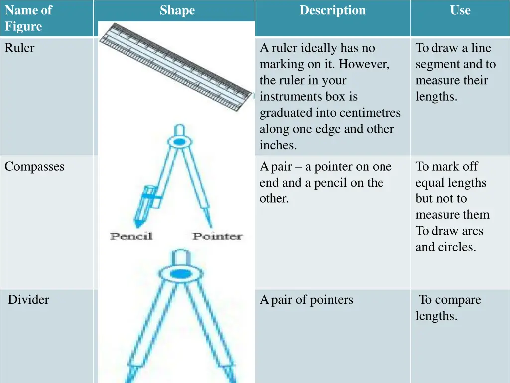 nameof figure ruler