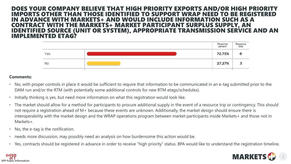 does your company believe that high priority 1