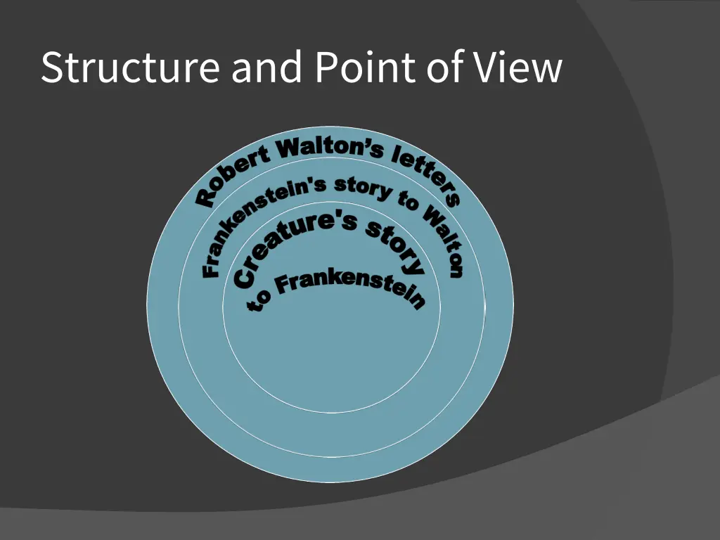 structure and point of view