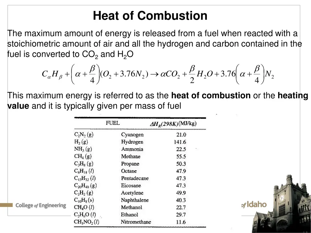 heat of combustion