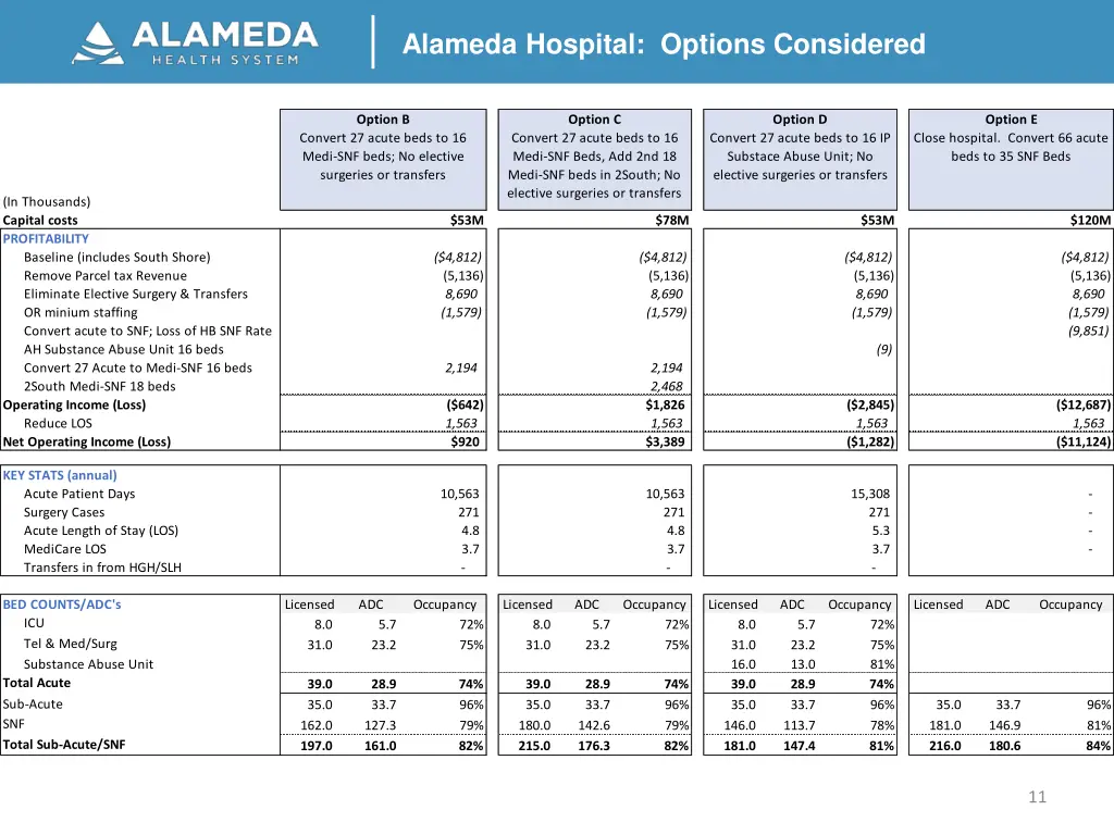 alameda hospital options considered