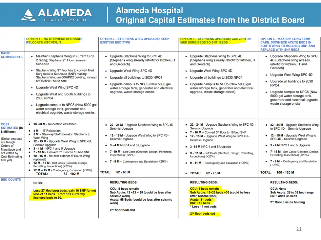 alameda hospital original capital estimates from