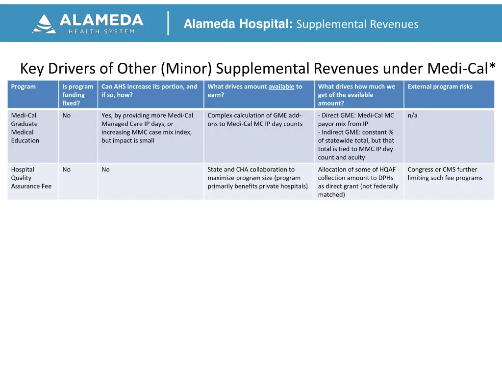 alameda hospital supplemental revenues 1